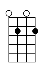 Em7 Ukulele Chord Diagram Black