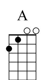 A Ukulele Chord Diagram